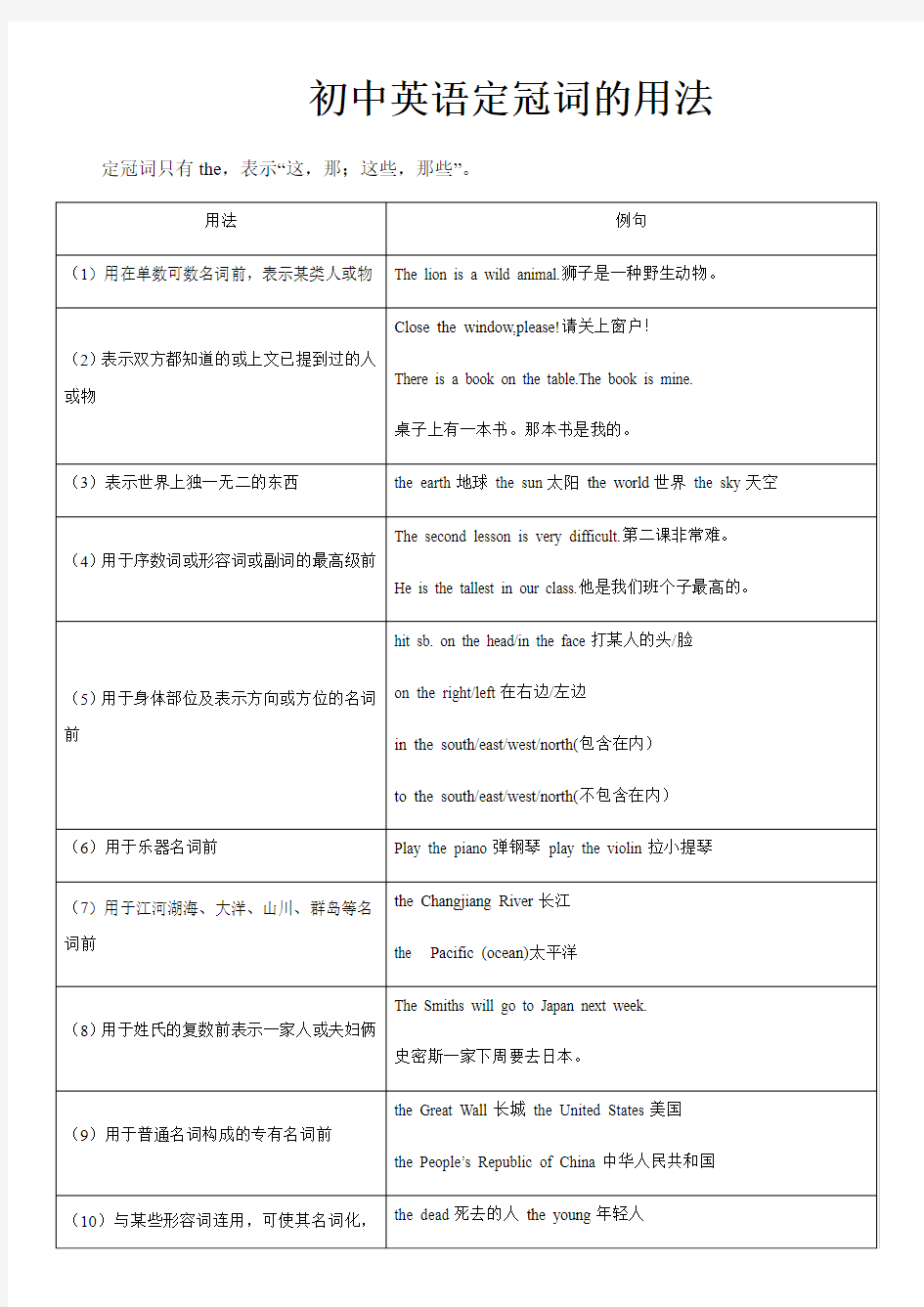 初中英语定冠词的用法