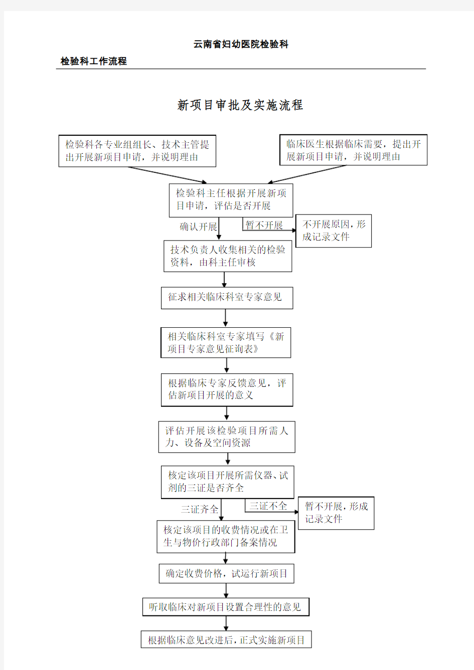 检验科各专业工作流程.