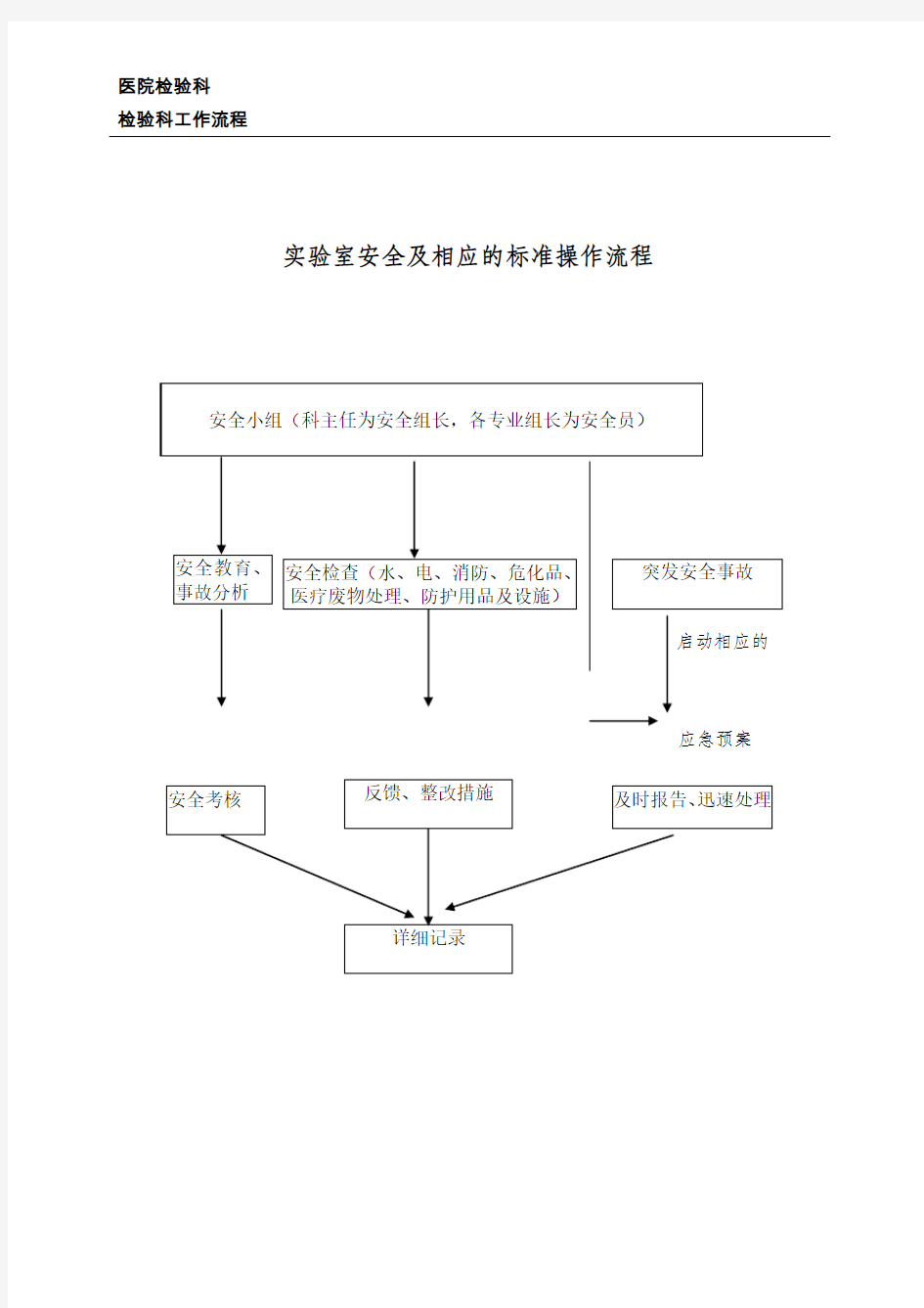 检验科各专业工作流程.