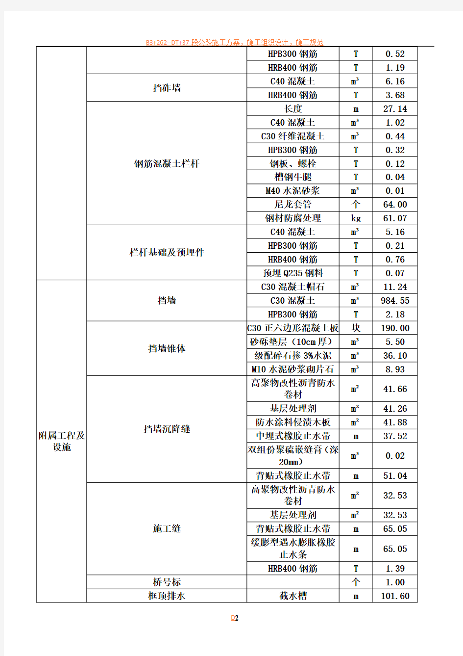 铁路工程框架桥施工方案