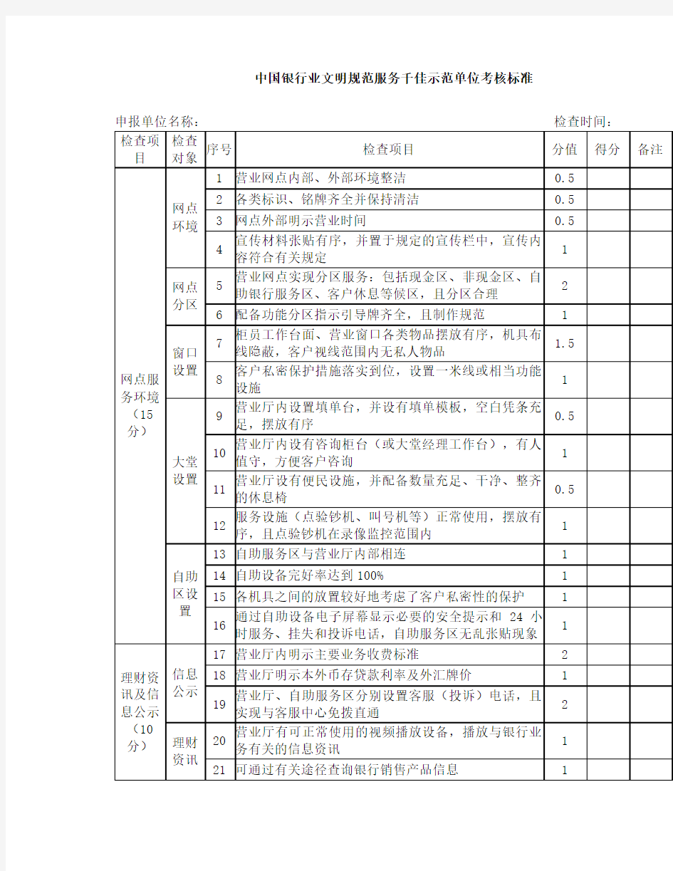 中国银行业协会千佳示范单位评选标准