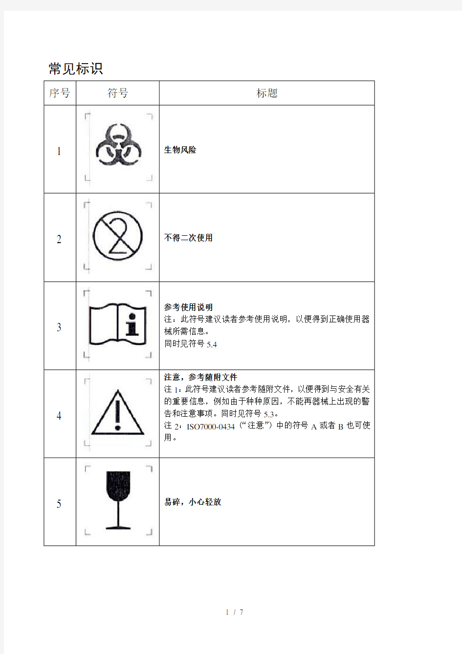 医疗器械标识