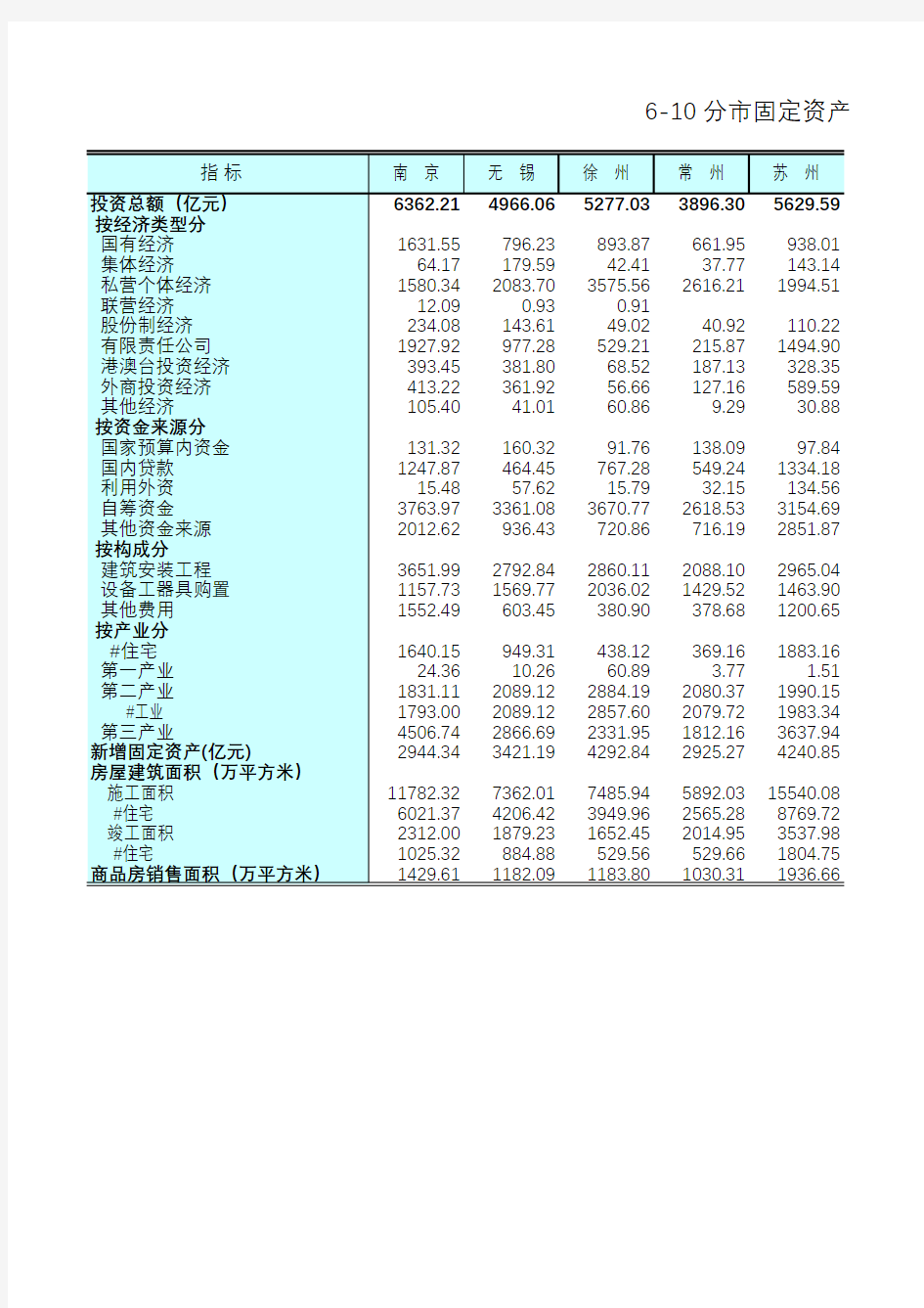 江苏统计年鉴2018社会经济发展指标：分市固定资产投资2017年