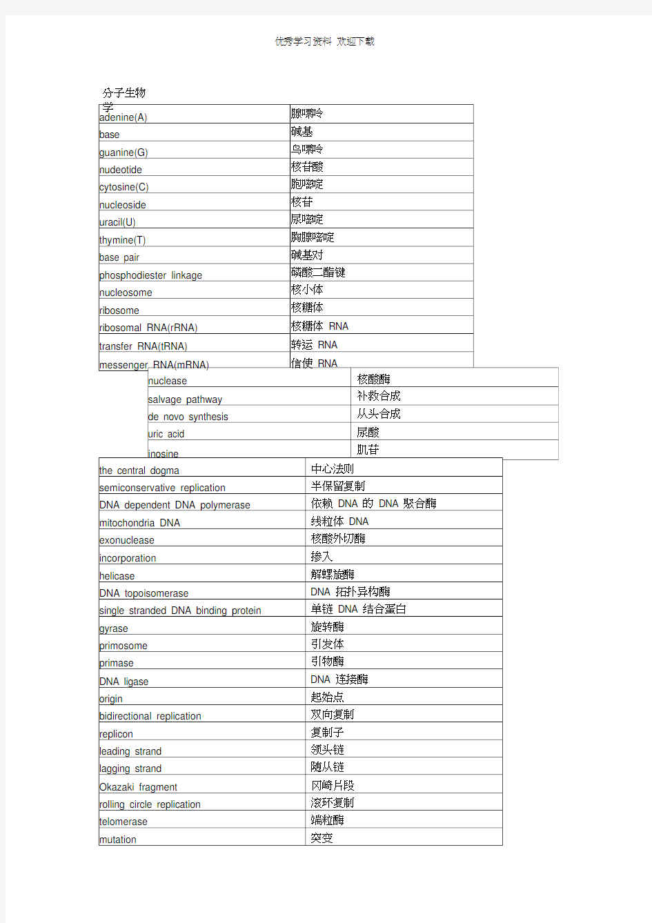 生物化学与分子生物学名词中英文对照表