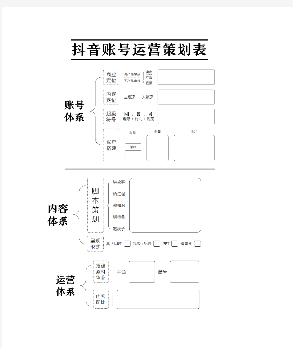 抖音账号运营策划表