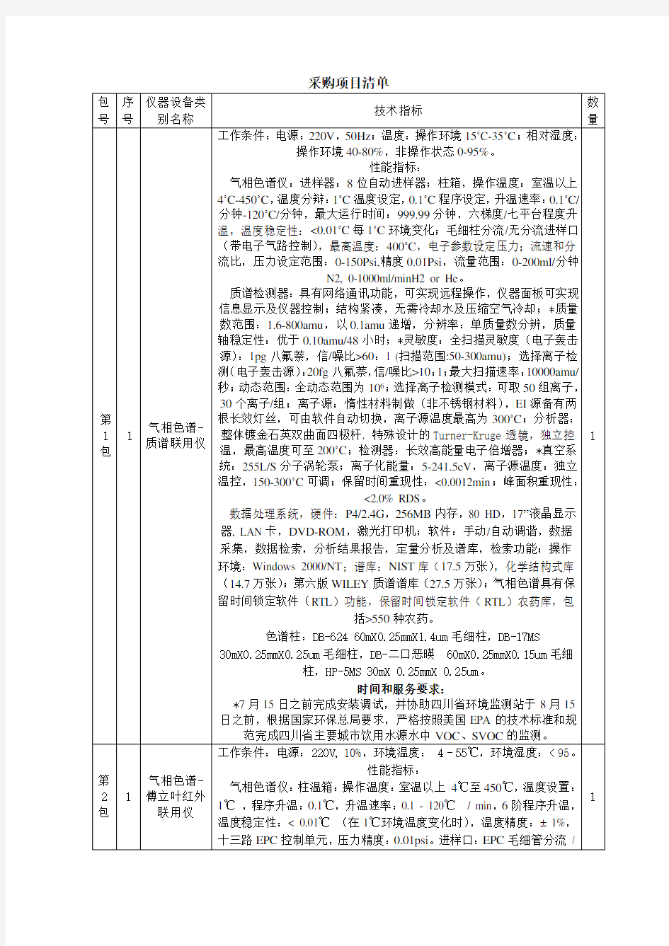 采购项目清单