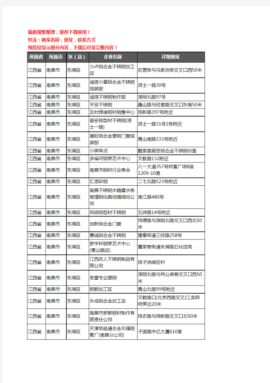 新版江西省南昌市东湖区钢材企业公司商家户名录单联系方式地址大全67家