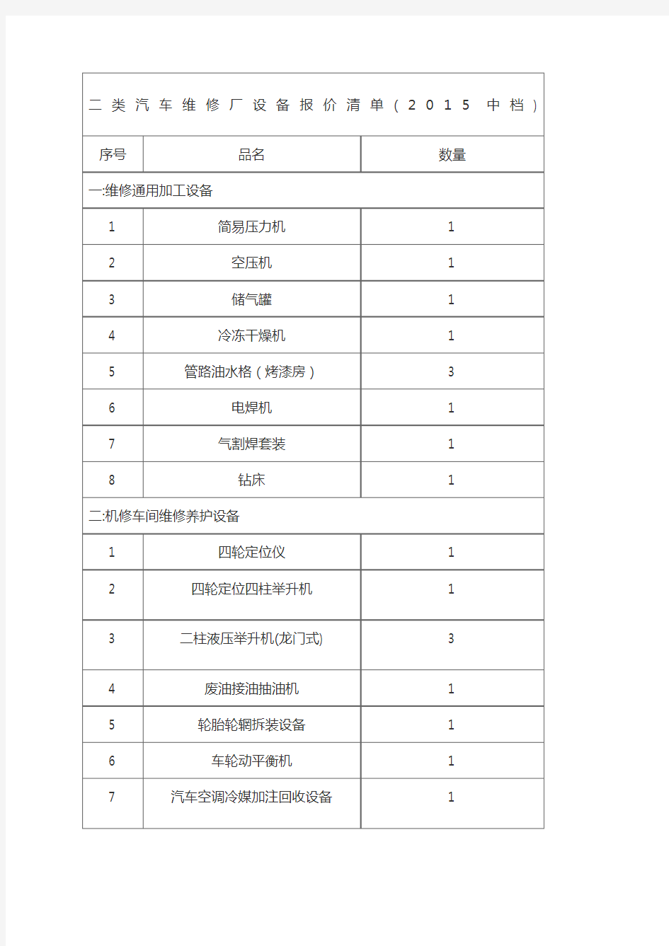 类汽修厂设备清单