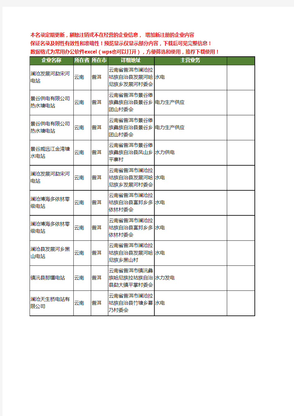 新版云南省普洱电站工商企业公司商家名录名单联系方式大全10家