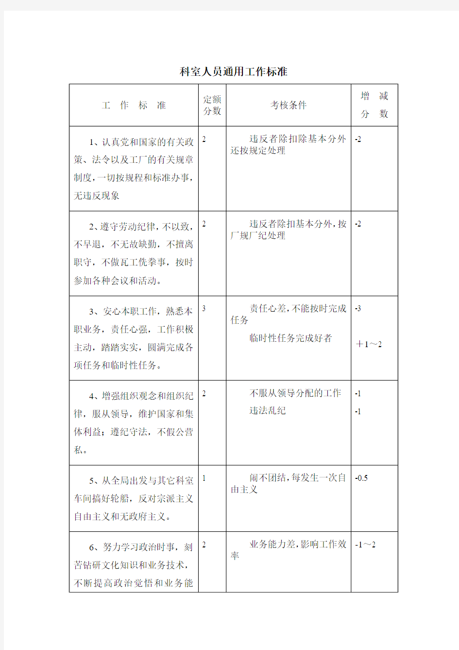 科室人员通用工作标准