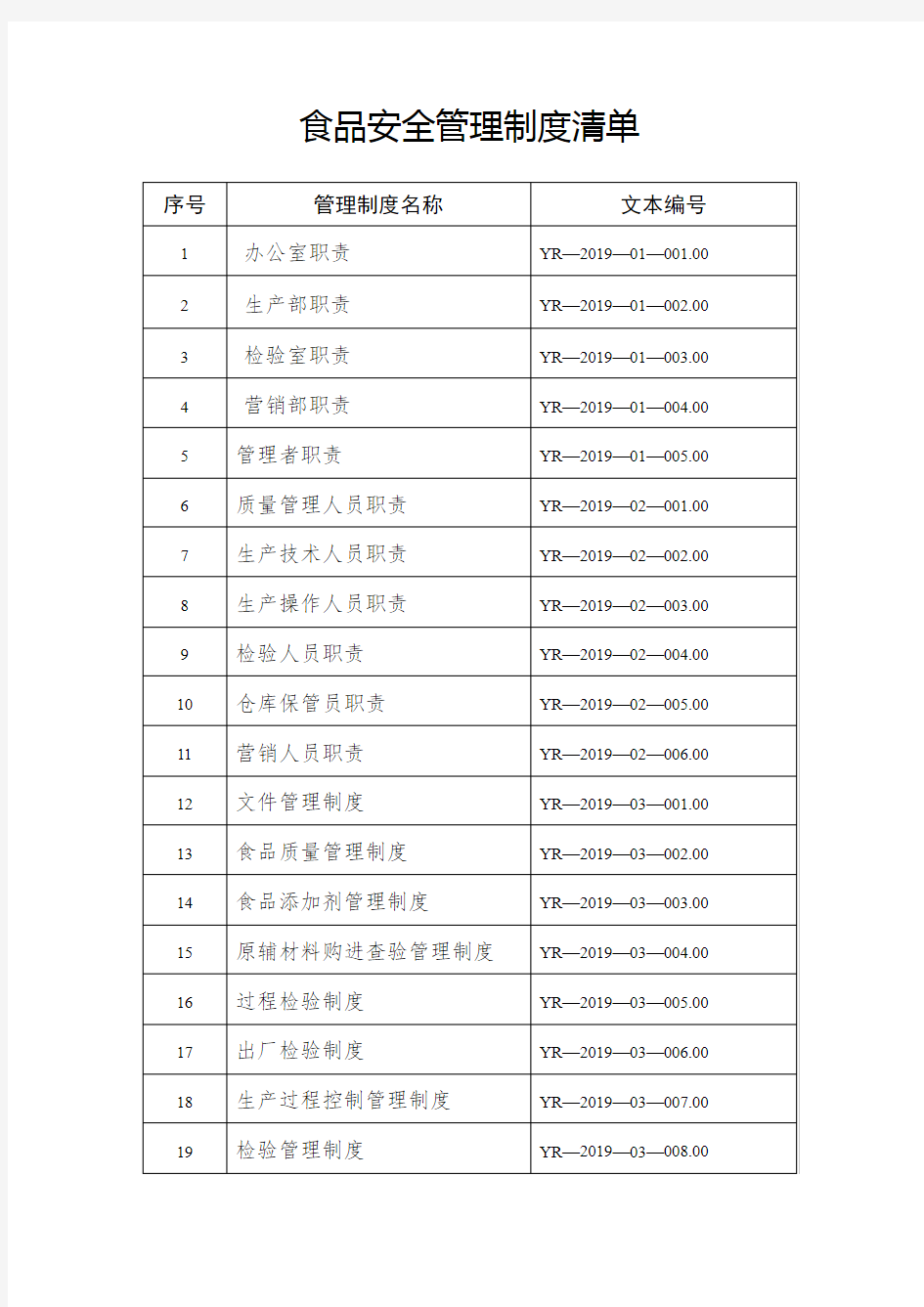 食品安全管理制度清单 (格式文本)