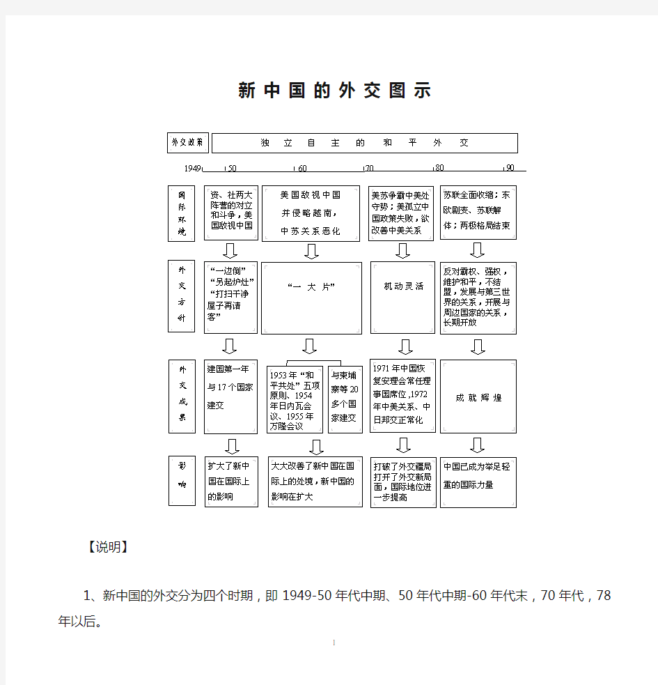 新 中 国 的 外 交 图 示