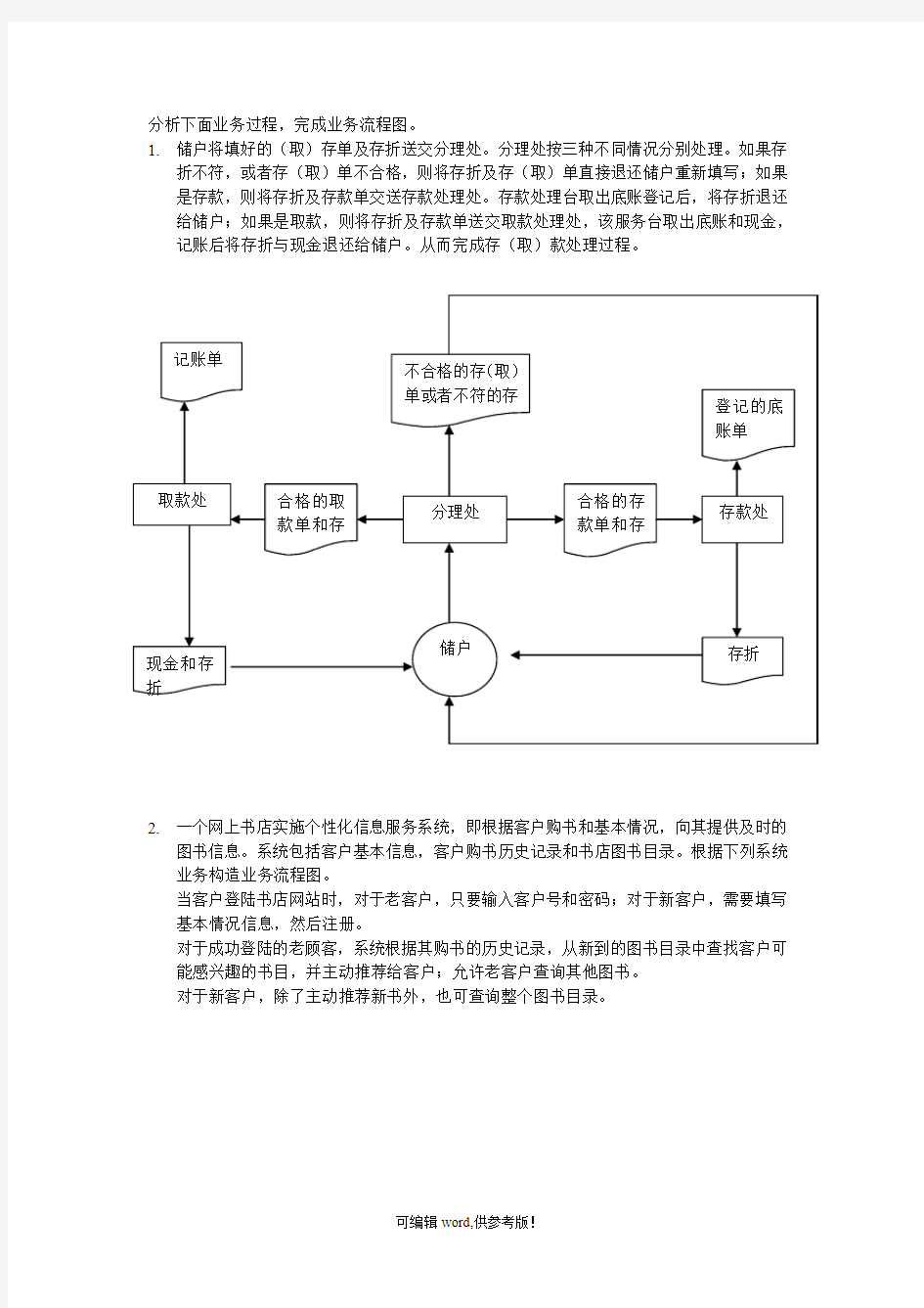 管理信息系统的业务流程图