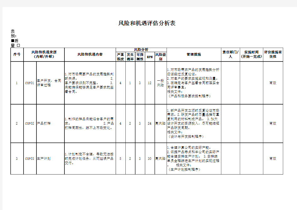 ISO9001-2015版风险和机遇清单