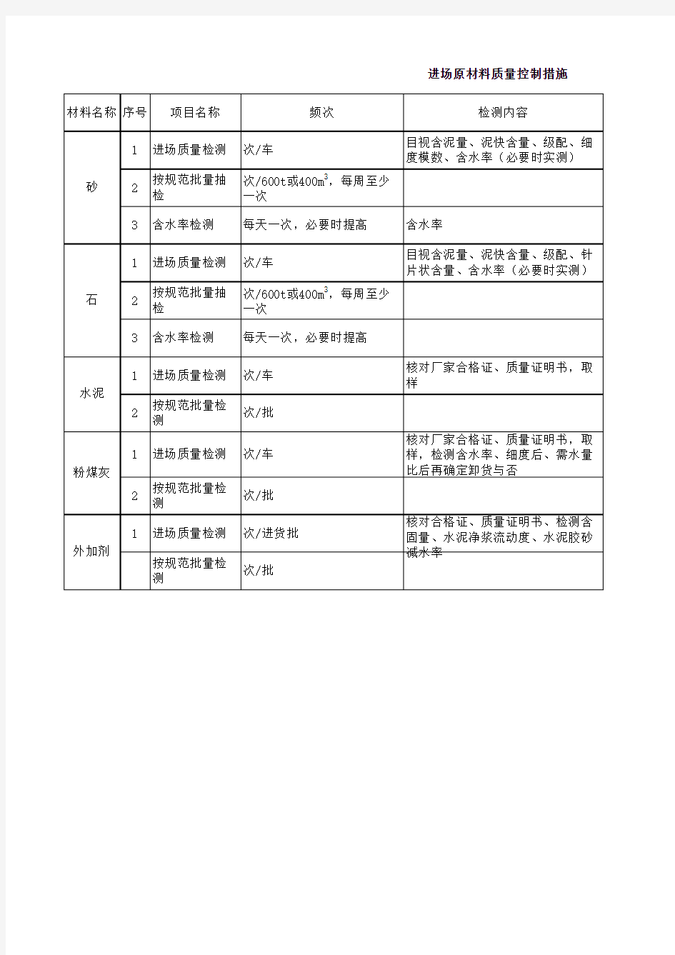 原材料进场质量控制措施