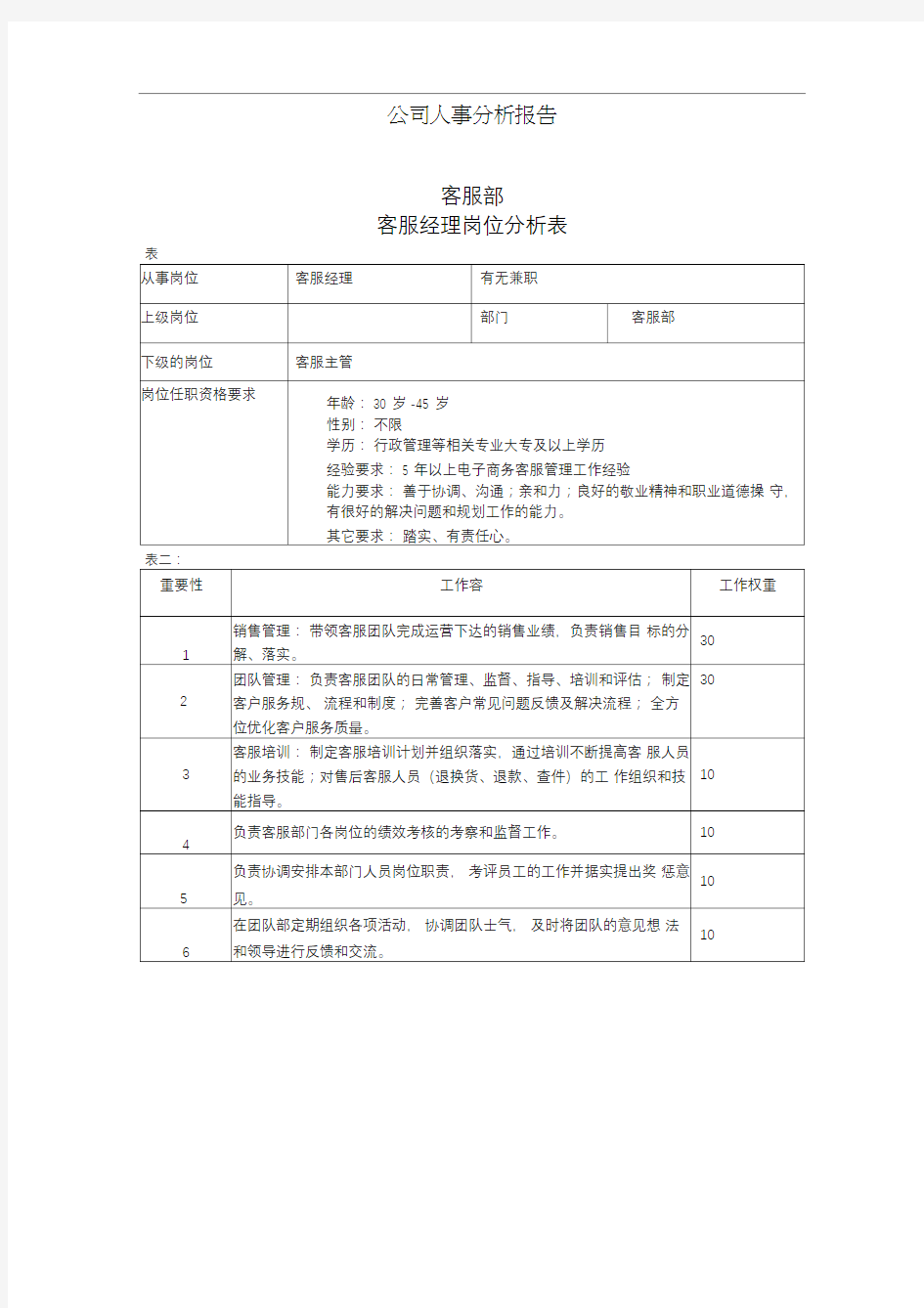 电子商务的岗位分析报告