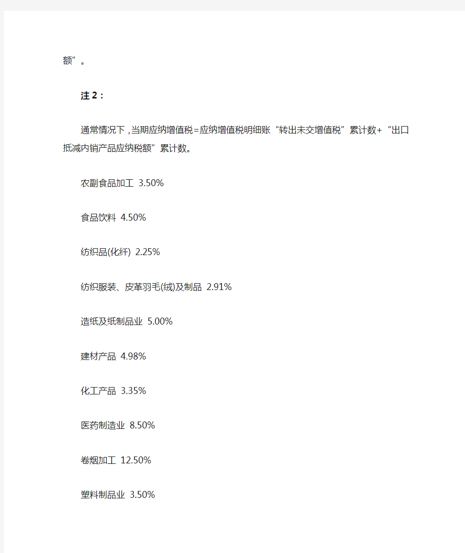 2018最新各行业税负率