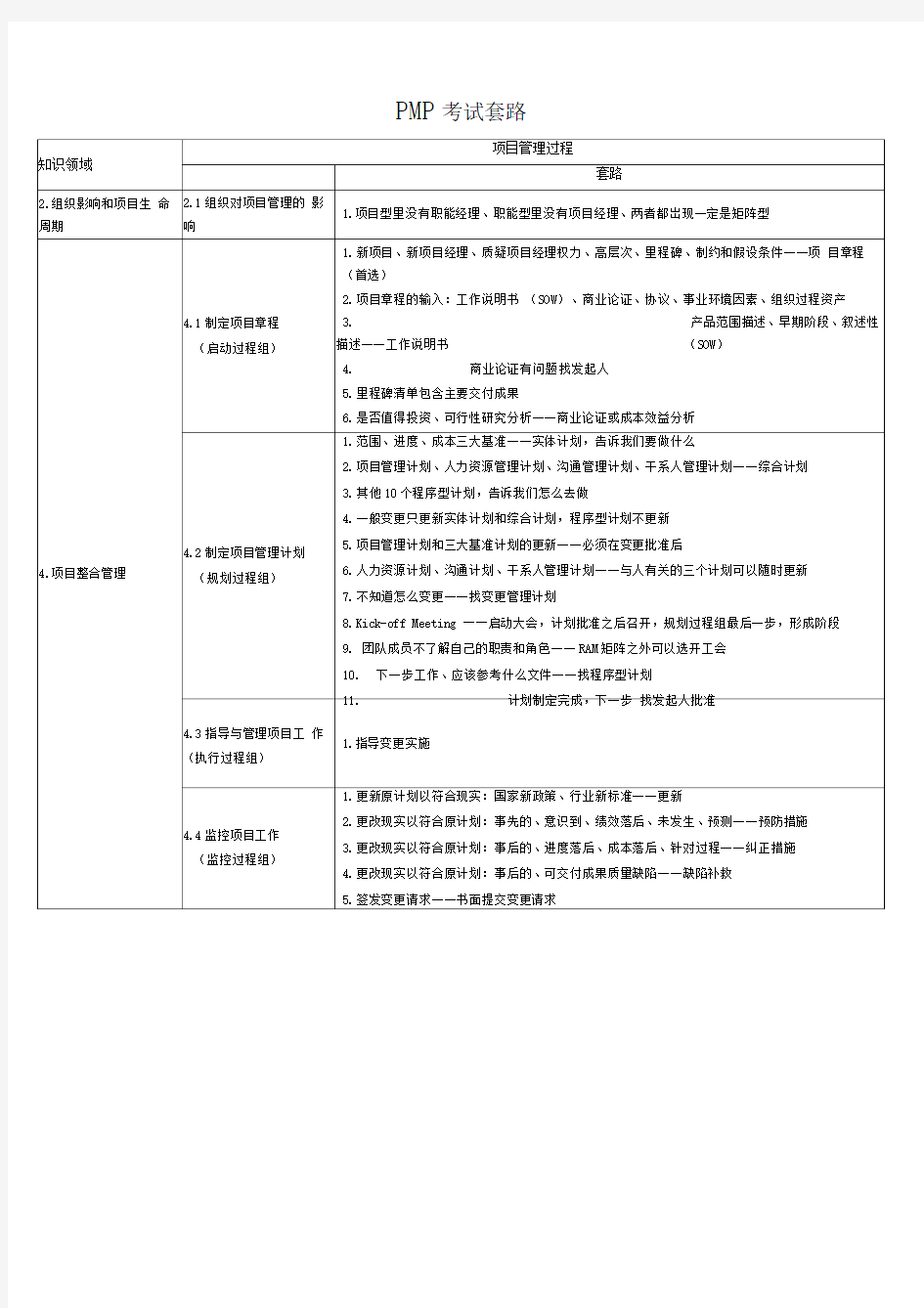 项目管理47个过程输入工具输出