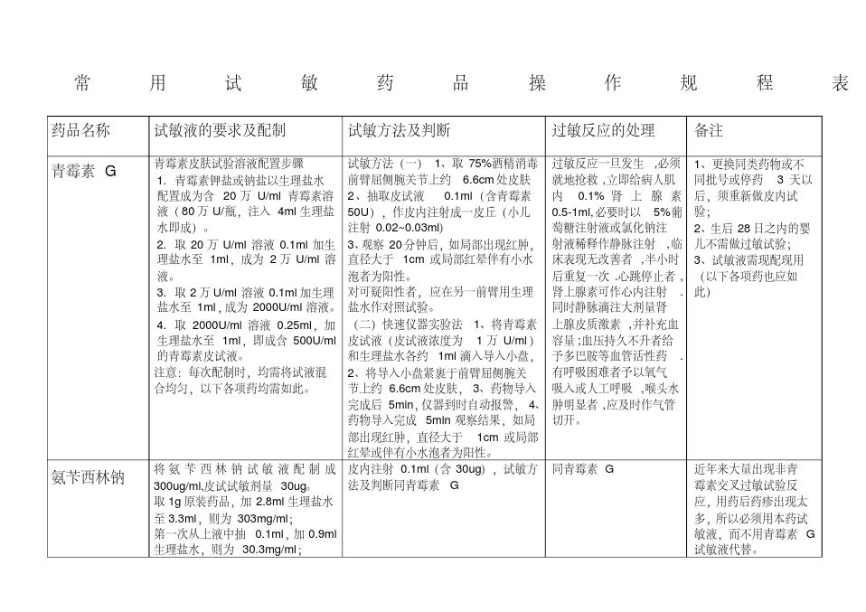 常用药物皮试配置方法