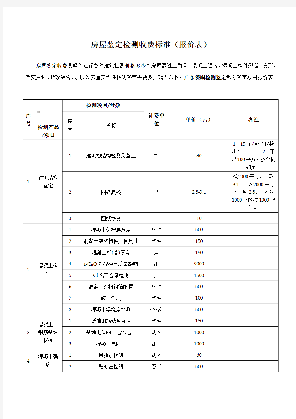 房屋鉴定检测收费标准(报价表)