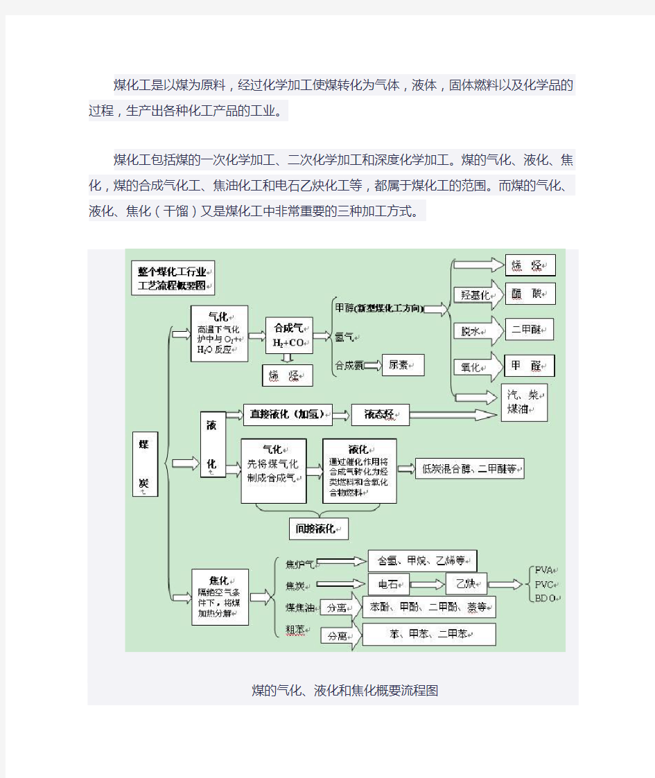 煤气化问答