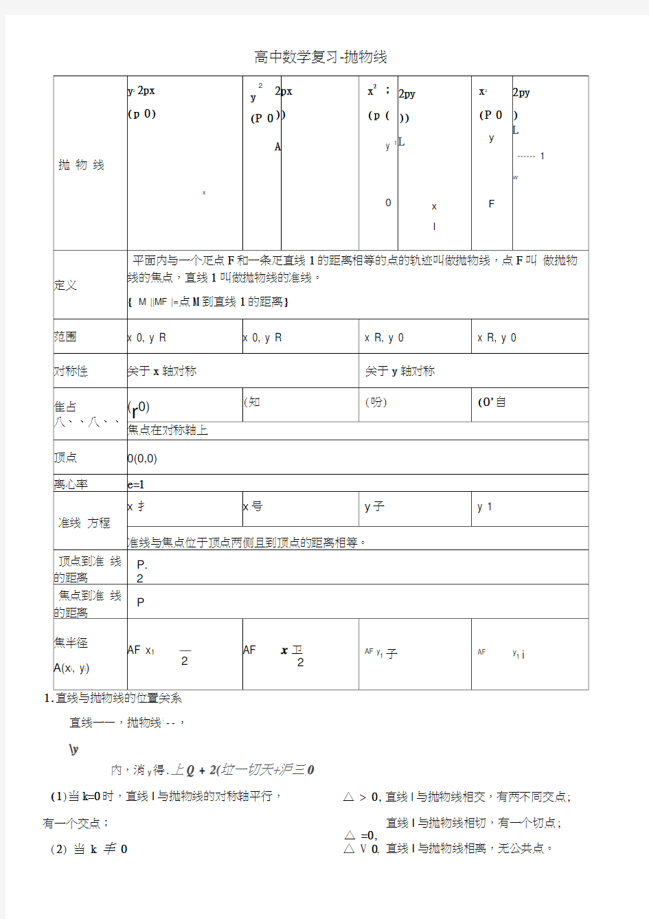 高中数学复习-抛物线知识点归纳总结