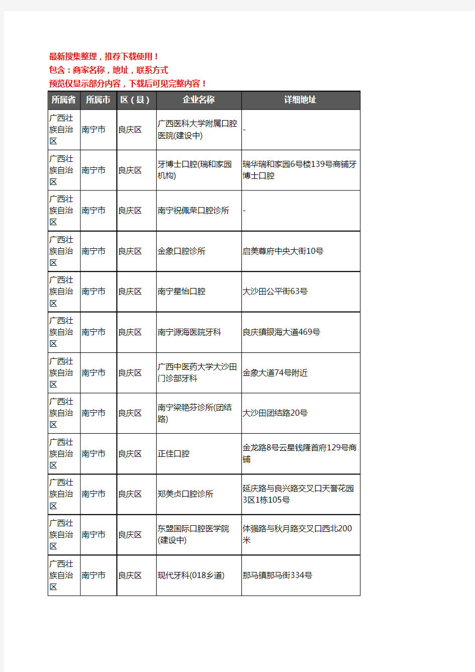 新版广西壮族自治区南宁市良庆区口腔企业公司商家户名录单联系方式地址大全65家