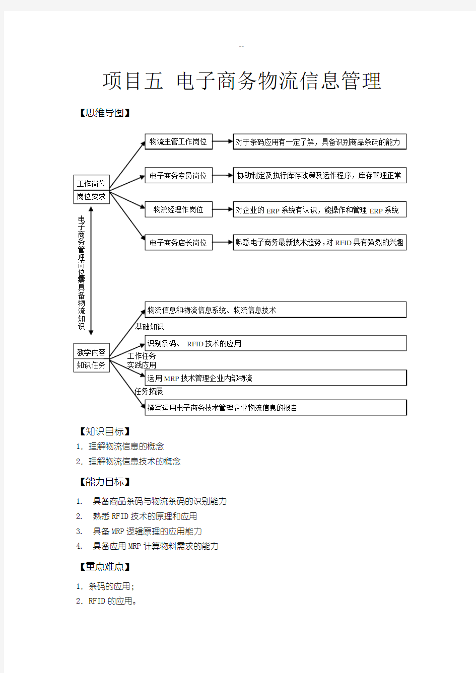 项目五电子商务物流信息管理