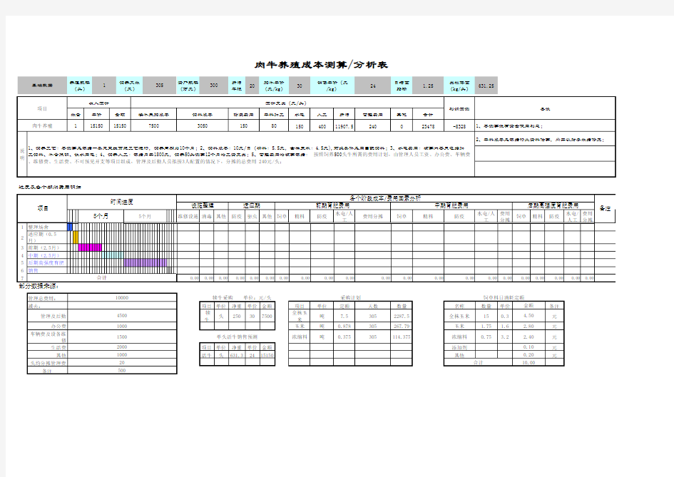 肉牛养殖成本测算分析表 
