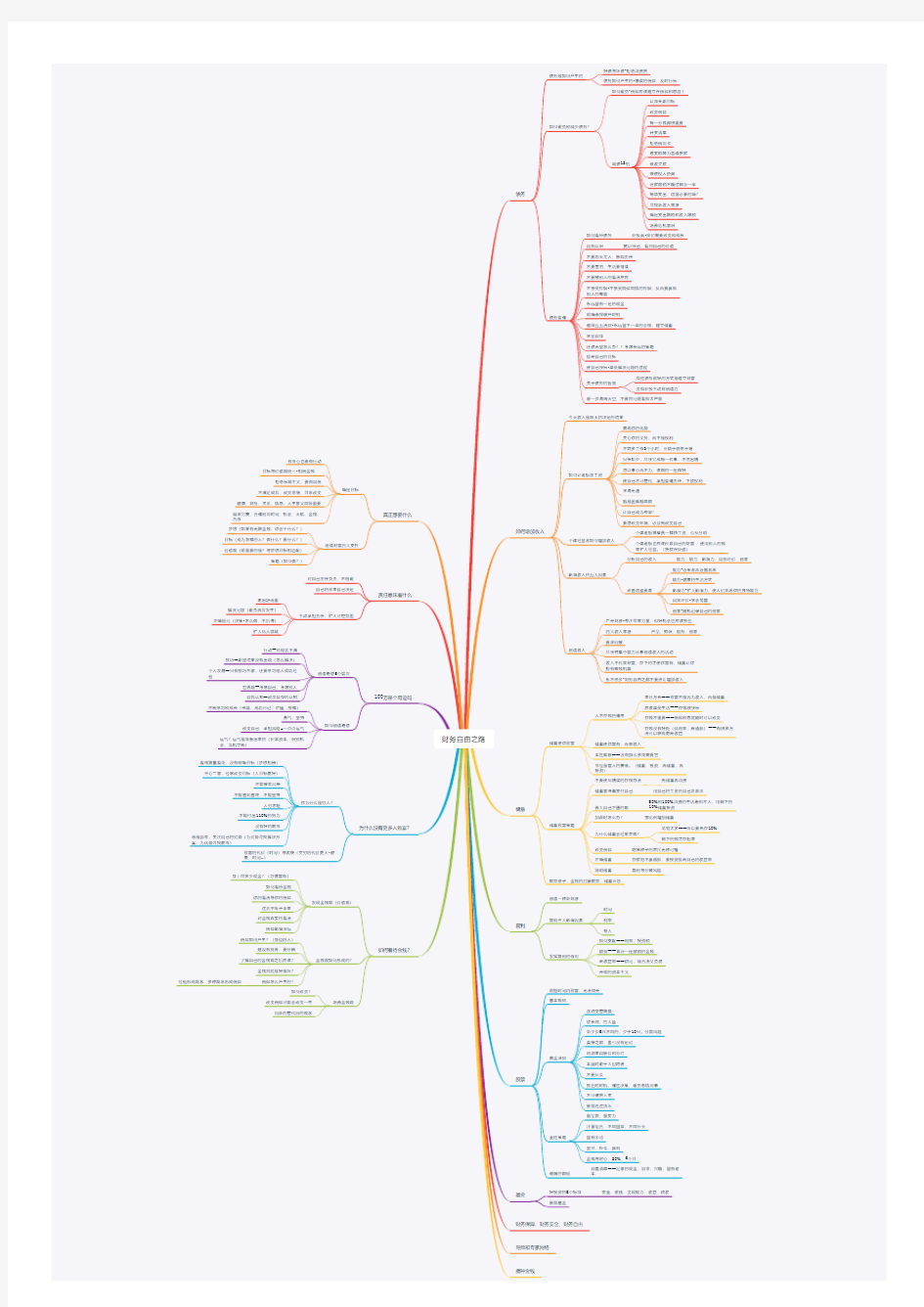 财务自由之路—阅读思维导图