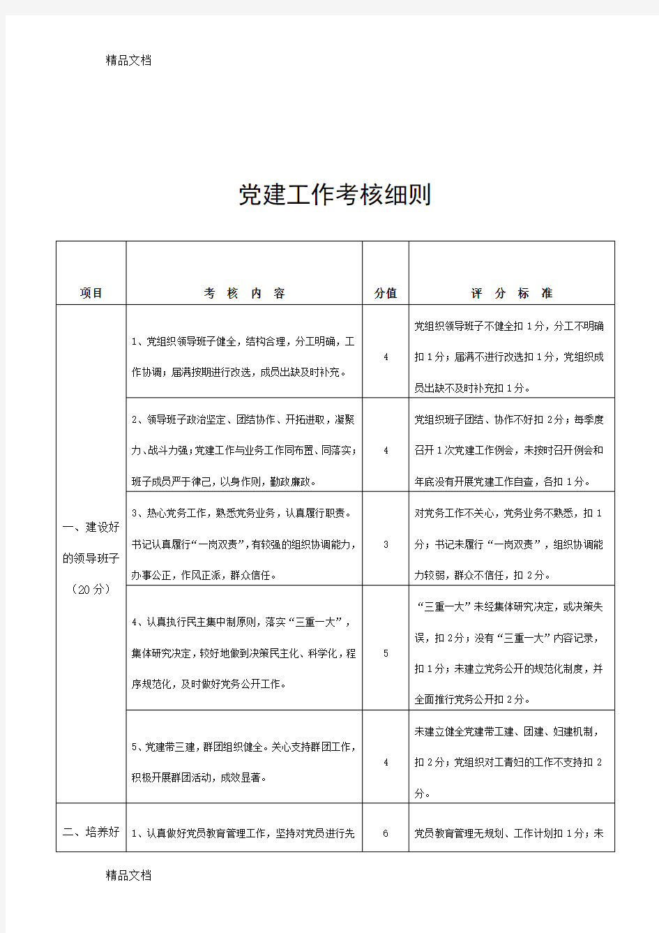 最新党建工作考核细则