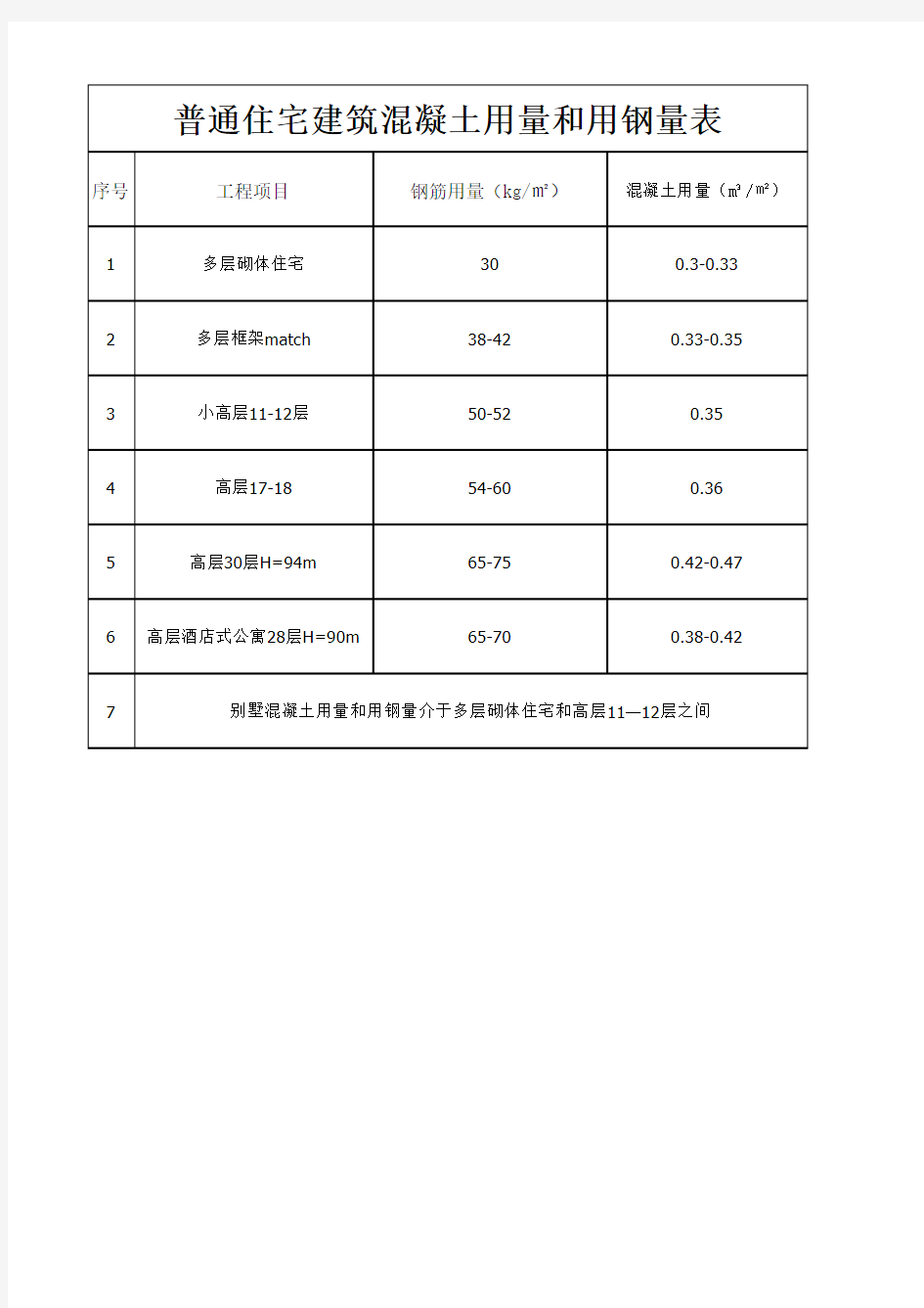 工程施工劳务承包价格表(2018修正版)