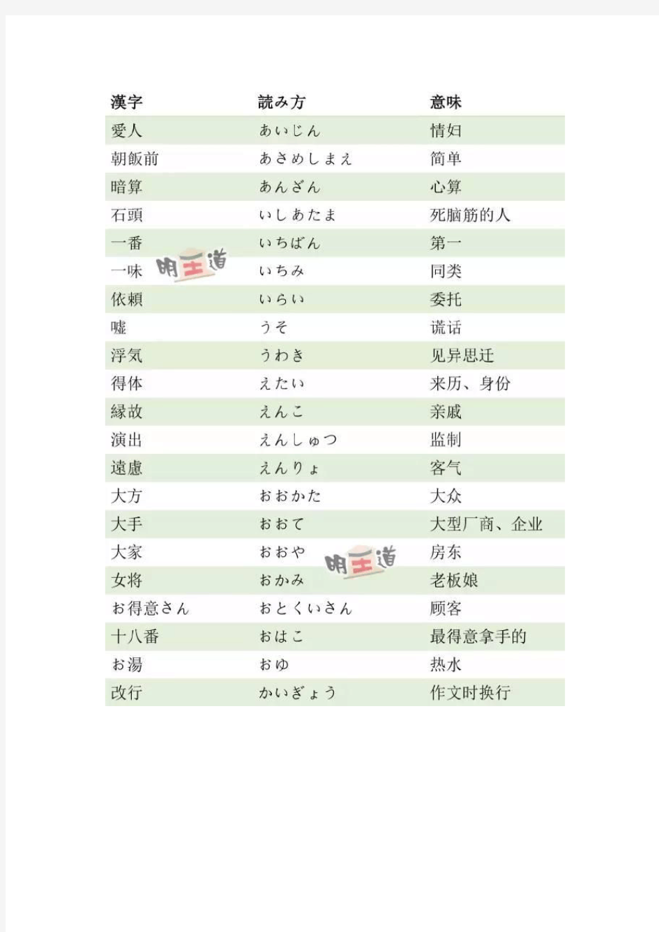 能力考必会!日语中容易被误解的174个汉字词