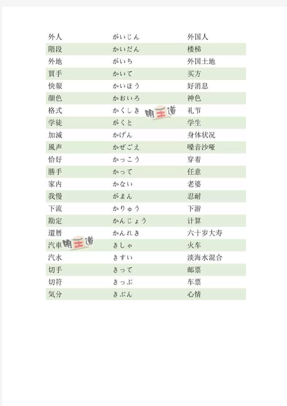 能力考必会!日语中容易被误解的174个汉字词