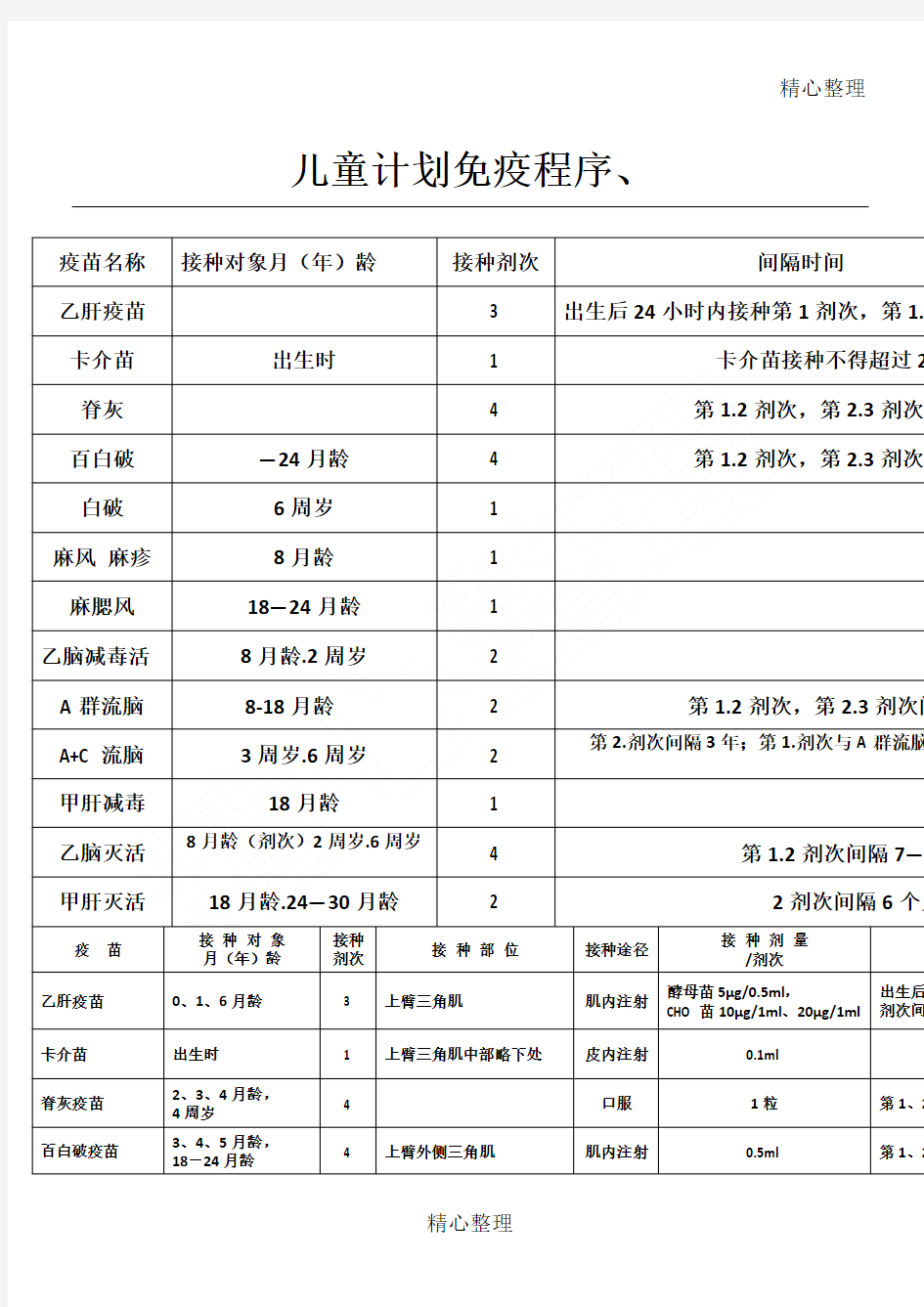 国家最新儿童计划免疫程序表