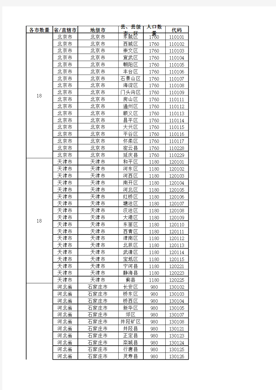 最新全国城市省市县区行政级别对照表.xls