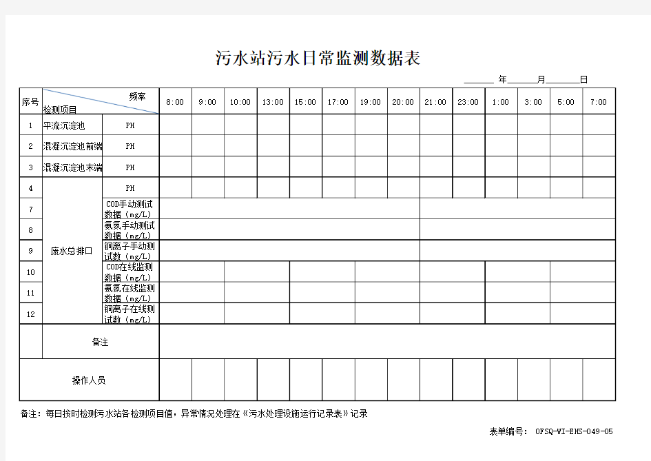 污水站污水日常监测数据表