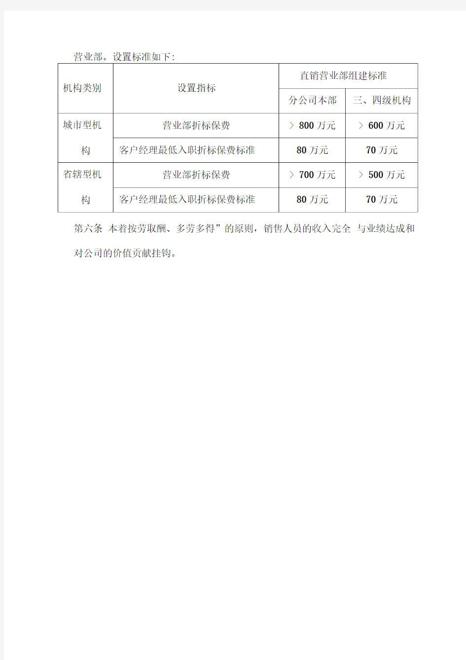 保险公司绩效考核办法