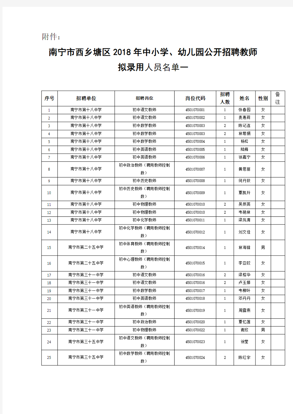 南宁市西乡塘区2018年中小学、幼儿园讲解学习