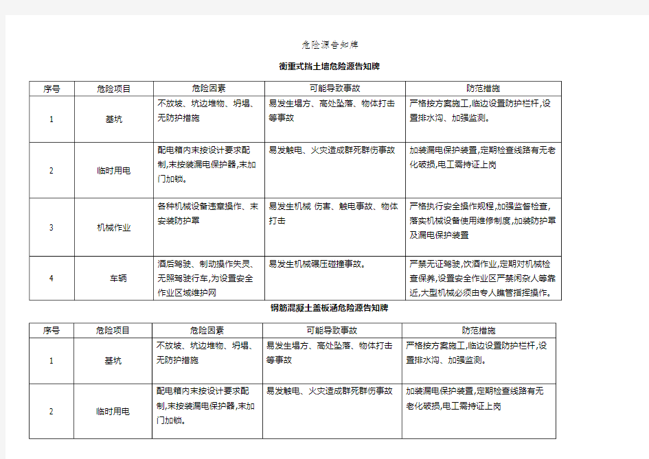 危险源告知牌