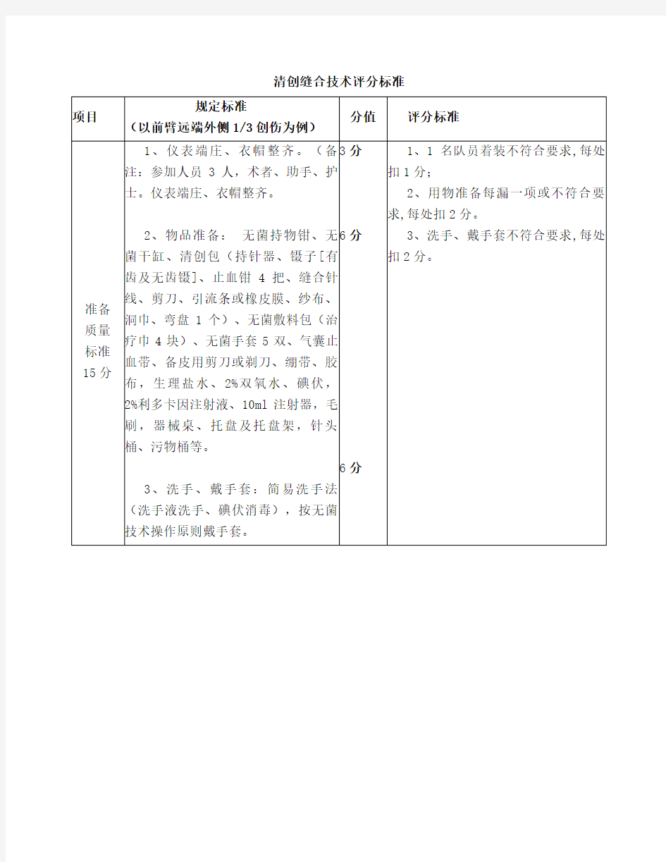 清创缝合技术评分标准