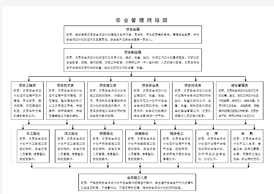 安全管理网络图