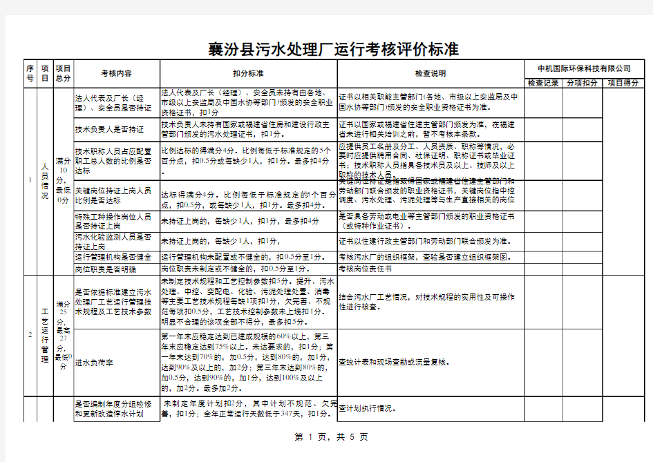 污水处理厂绩效考核表