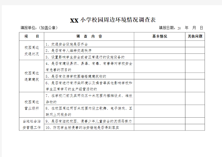 XX小学校园周边环境情况调查表