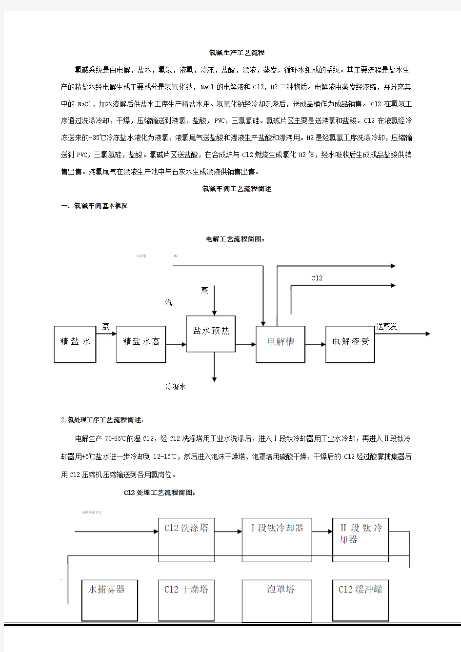 氯碱生产工艺流程