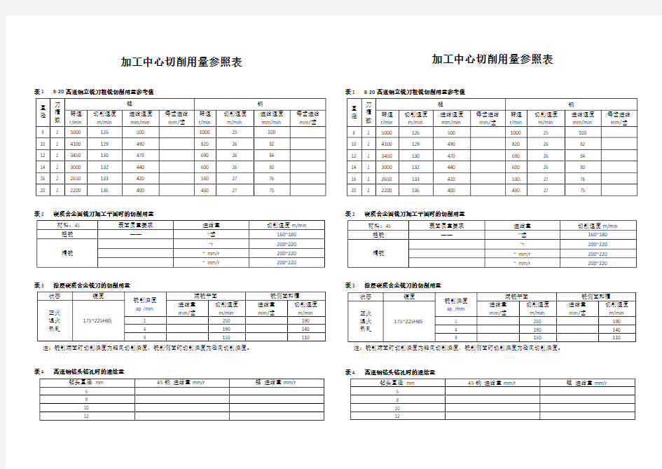 加工中心切削用量选用表