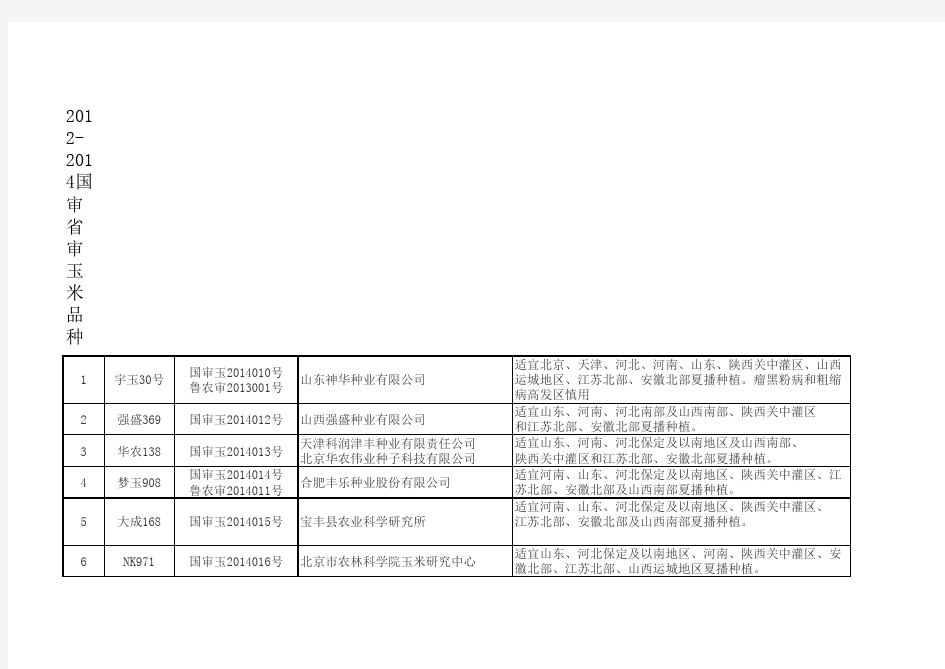 2012-2014国审省审玉米品种