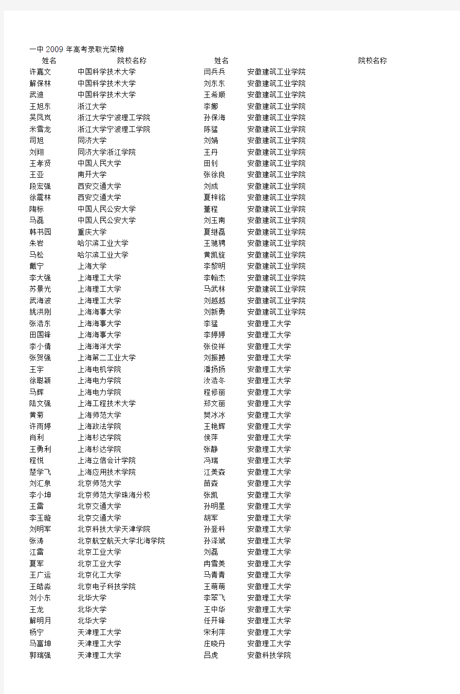 一中2009年高考录取光荣榜_5