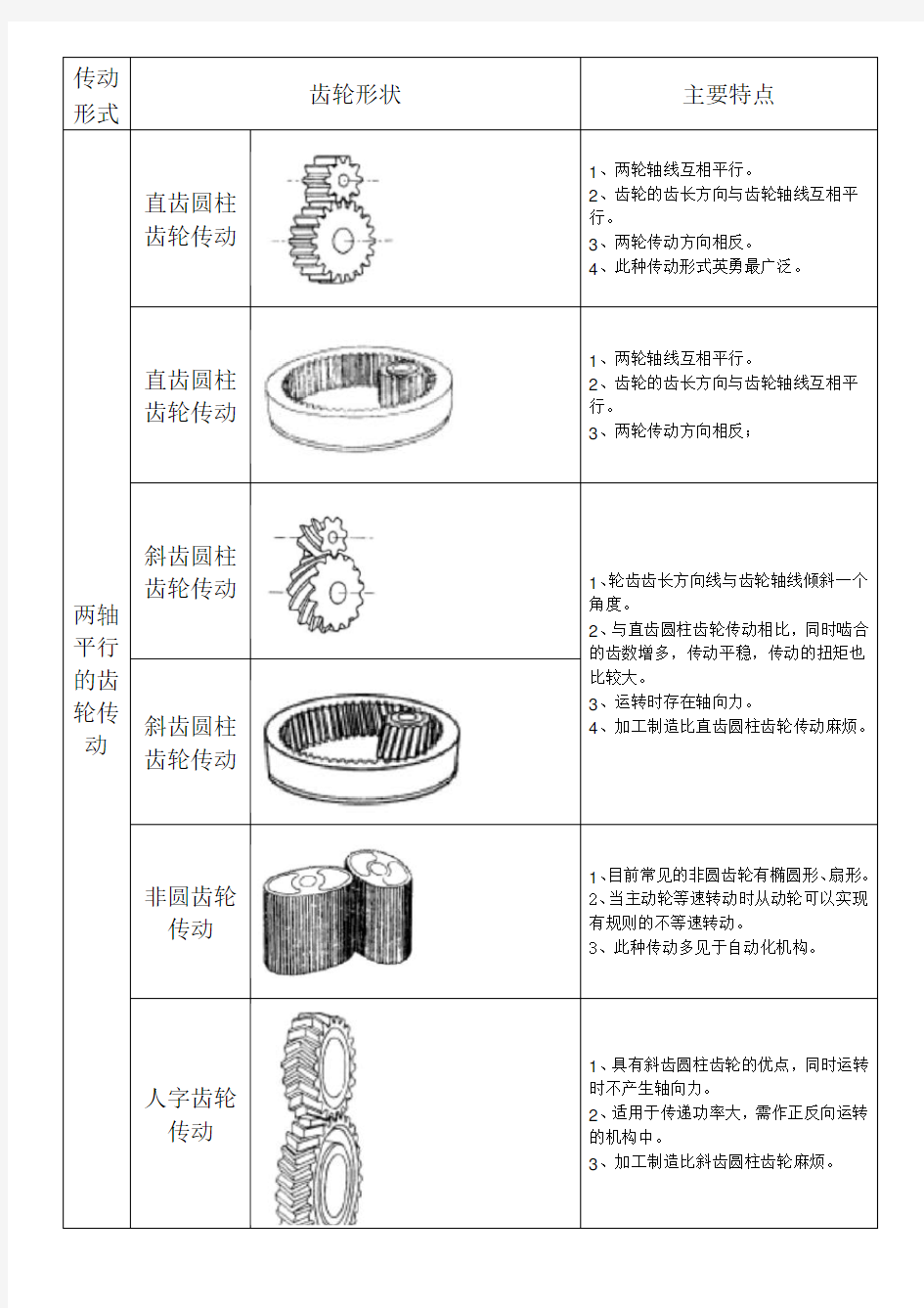 齿轮的参数 代号 图解 计算方法