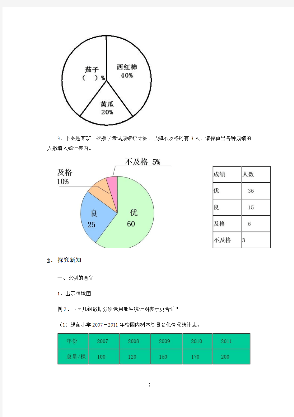 人教版六年级数学上册《选择合适的统计图》教学设计